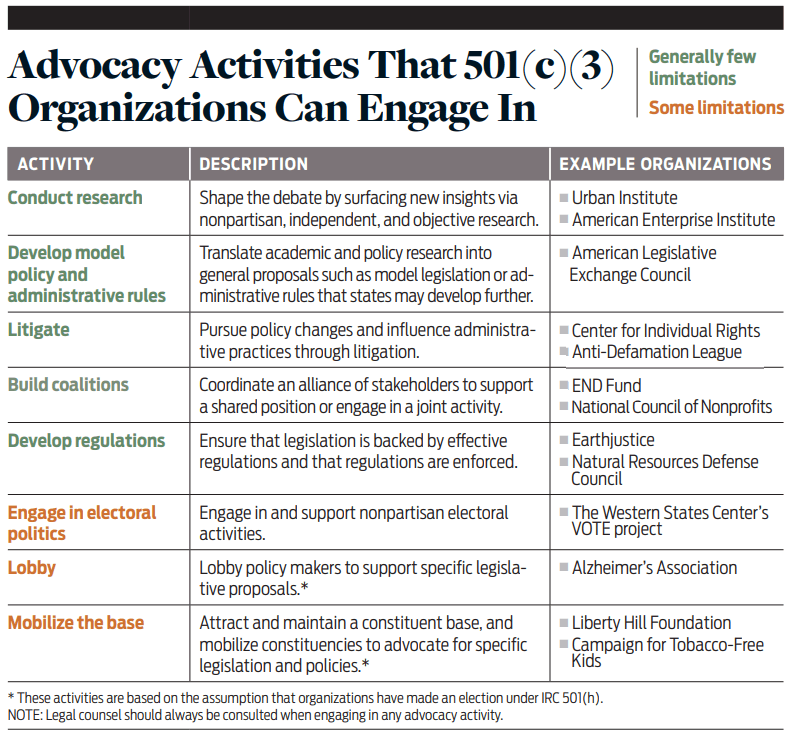 advocacy activities for nonprofits