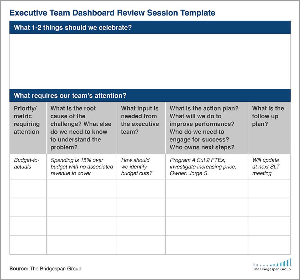 review session template