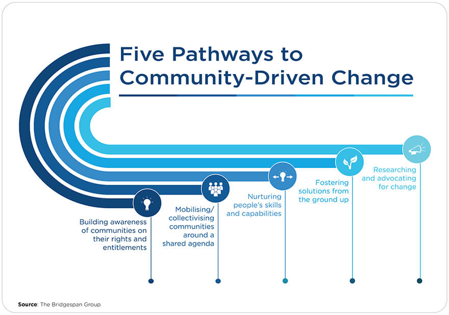 five pathways for community-driven change