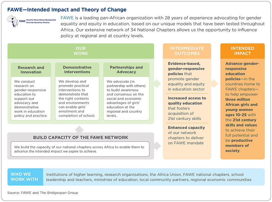 FAWE intended impact and theory of change