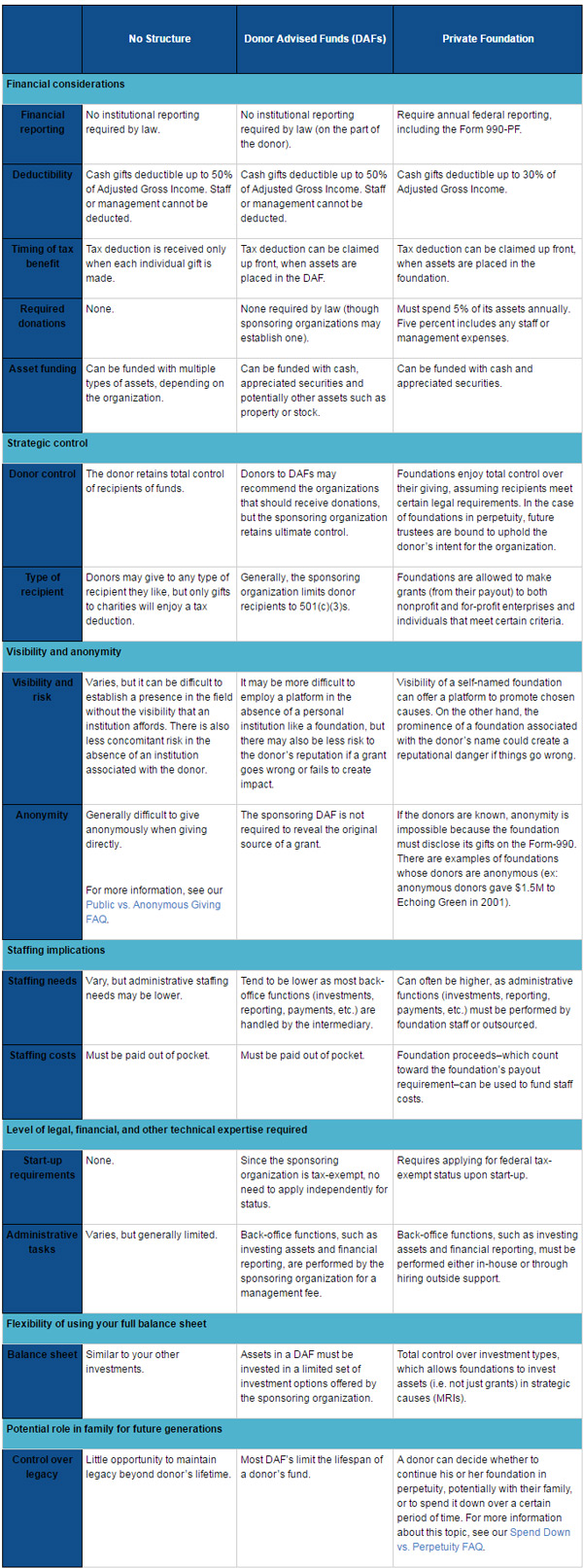 Task Investment Faqs Chart Answers