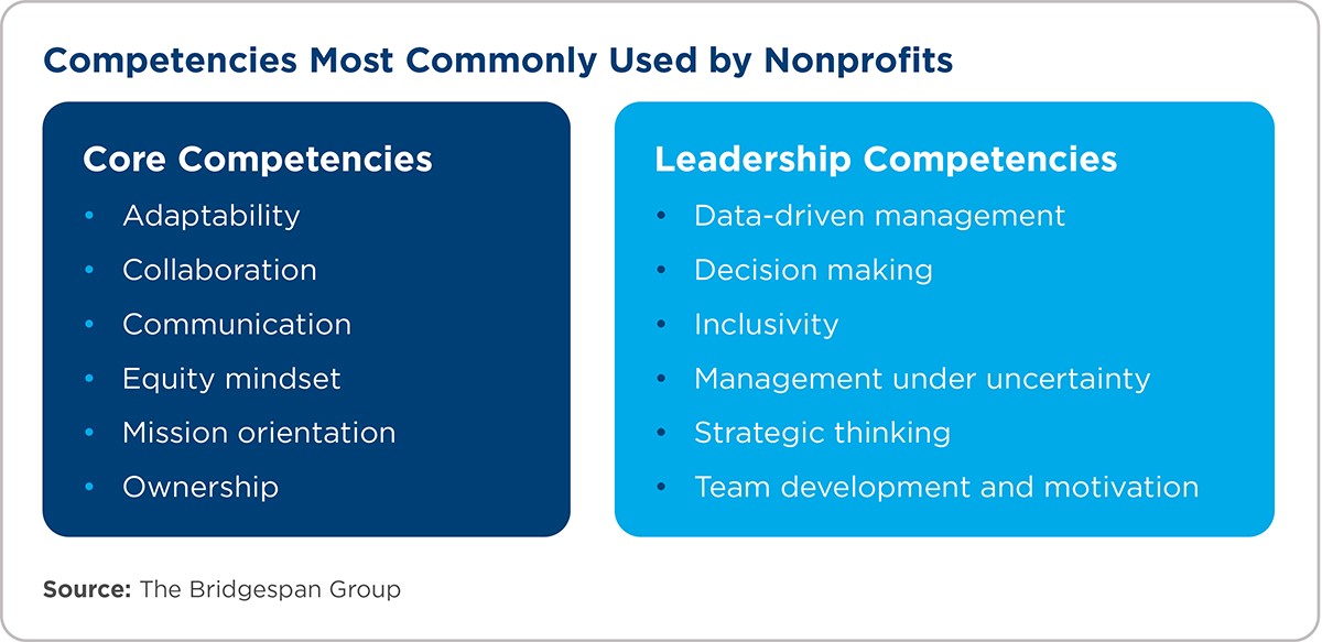 core and leadership competencies graphic