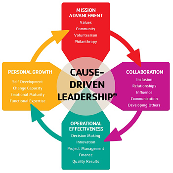 Cause-Driven Leadership Model
