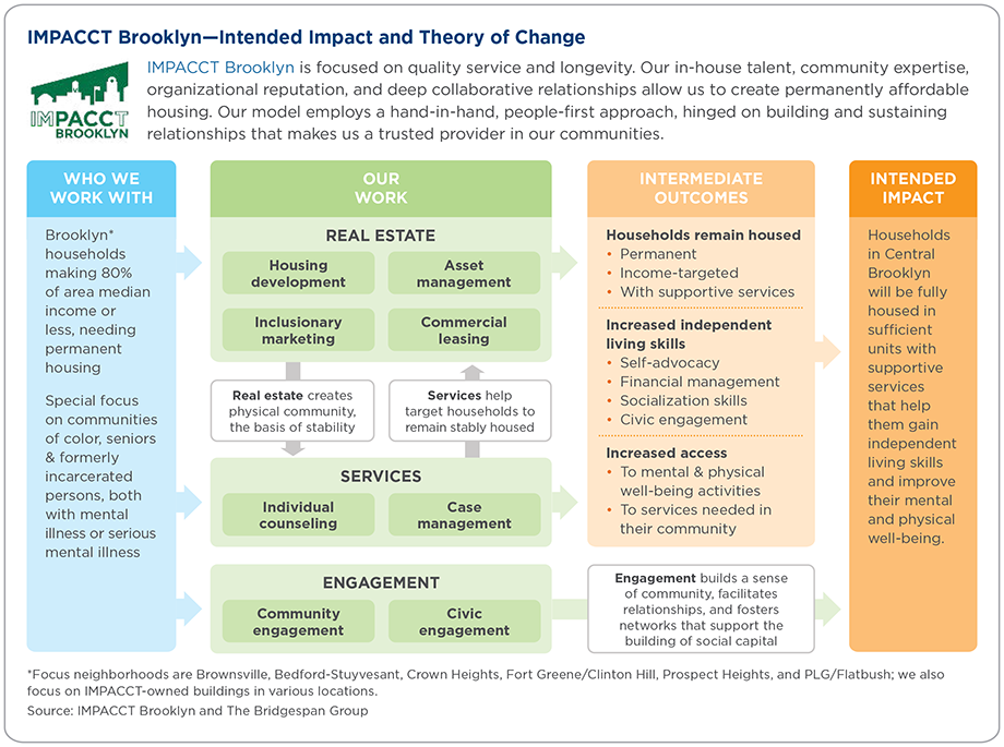 case study theory of change