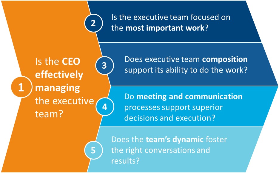 leadership in teams and decision groups