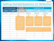Create a Succession Plan for Your Leadership Role Template