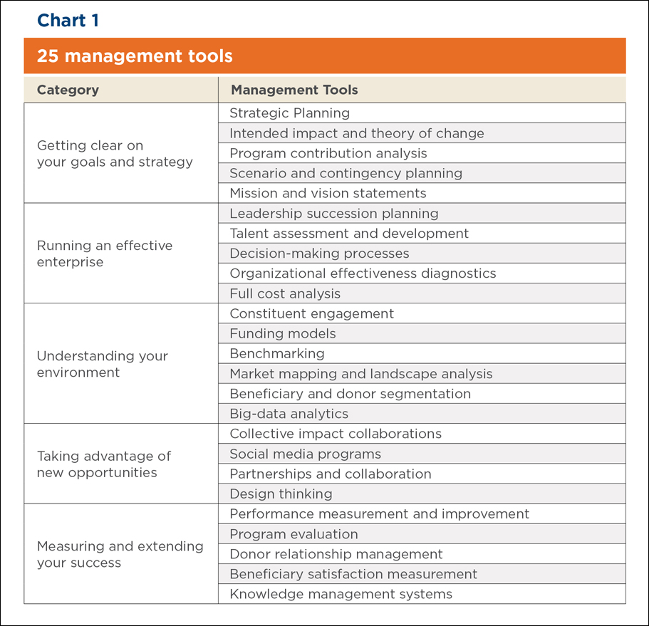 Chart: 25 Management Tools Chart: 25 Management Tools