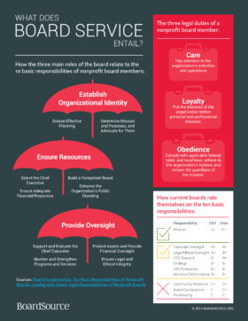 Nonprofit Board Resource Center Bridgespan
