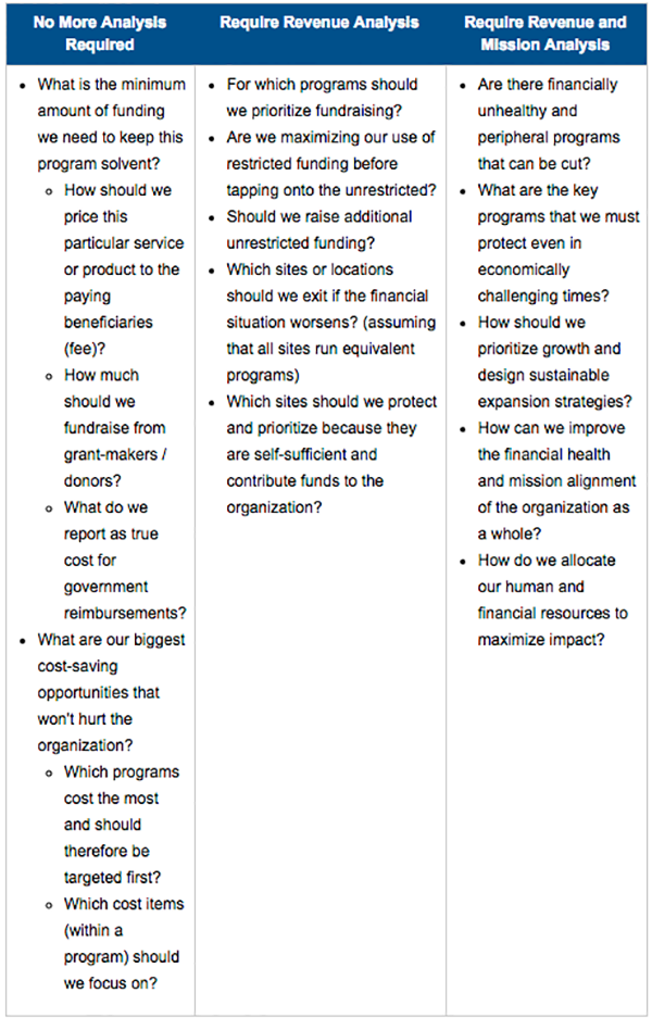 Apply This Knowledge