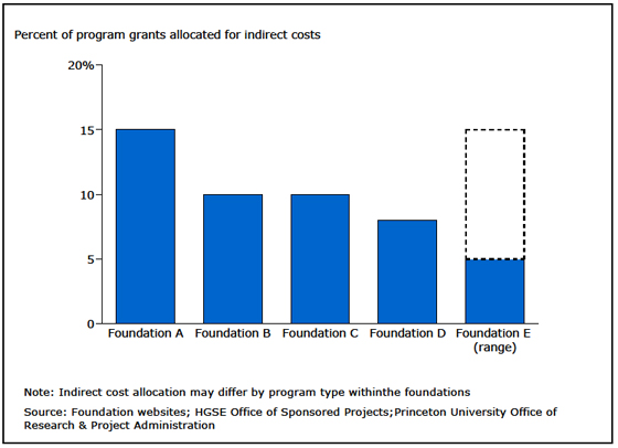 Nonprofit-Overhead-Costs-14 Nonprofit-Overhead-Costs-14