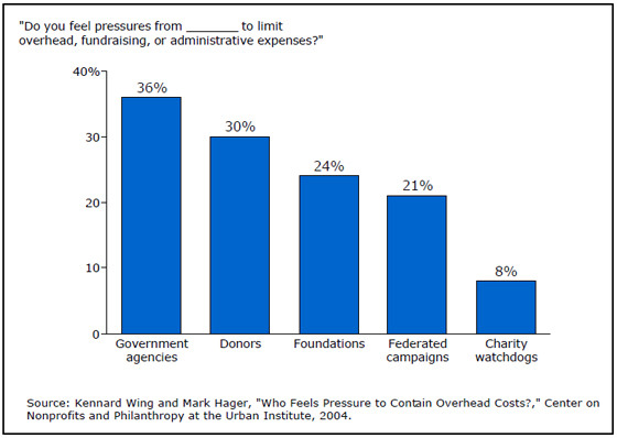 Nonprofit-Overhead-Costs-16 Nonprofit-Overhead-Costs-16