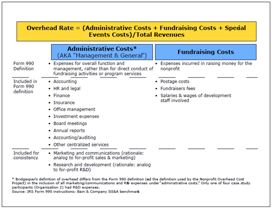 Nonprofit Overhead Costs: Breaking the Vicious Cycle of 