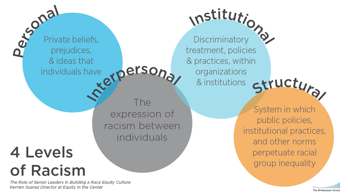 racism systemic bridgespan leaders