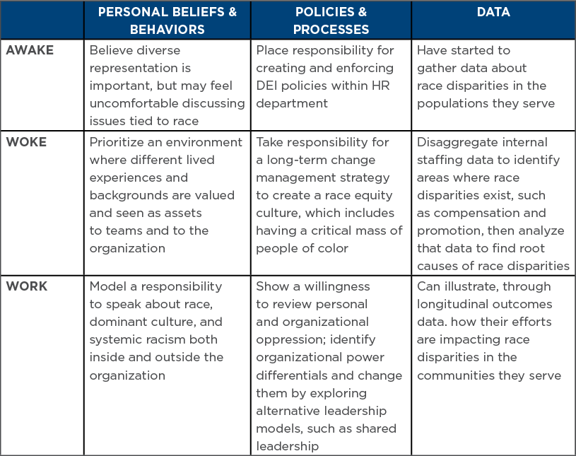 Charting the Journey: Strategies to Guide Racial Equity