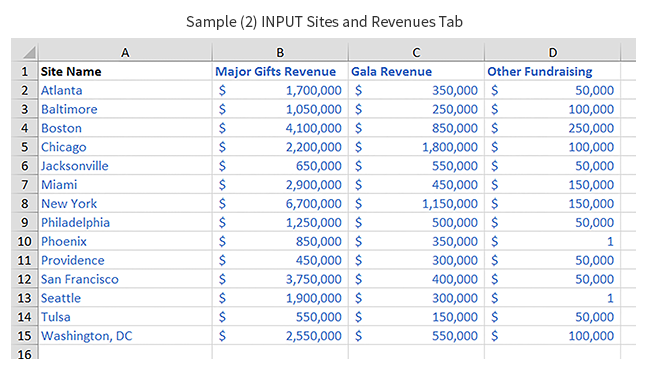 Sample (2) INPUT Sites and Revenues Tab