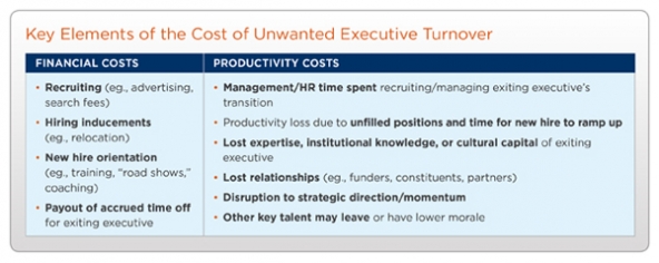 The Costs of Unwanted Executive Turnover