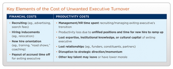 The Costs of Unwanted Executive Turnover The Costs of Unwanted Executive Turnover