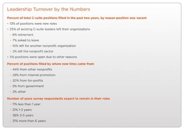 Leadership Turnover by the Numbers Leadership Turnover by the Numbers
