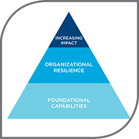 Rethinking Grantmaking Image