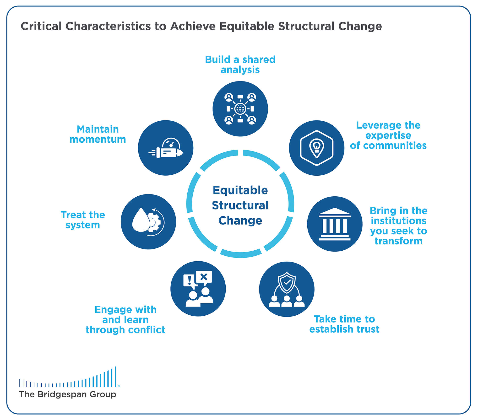 Critical Characteristics to Achieve Equitable Structural Change
