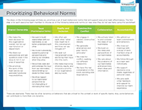 prioritizing behavioral norms