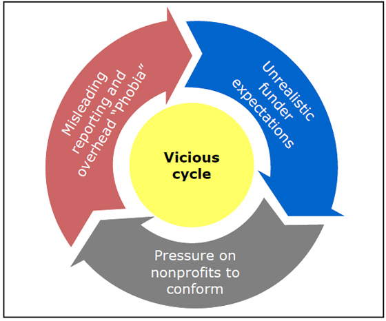Nonprofit-Overhead-Costs-8 Nonprofit-Overhead-Costs-8