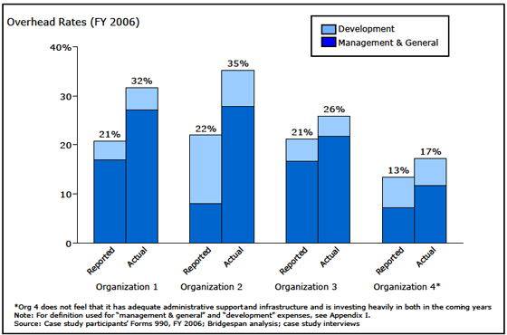 Nonprofit-Overhead-Costs-10 Nonprofit-Overhead-Costs-10