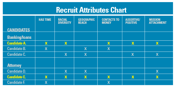 Recruit Attributes Chart