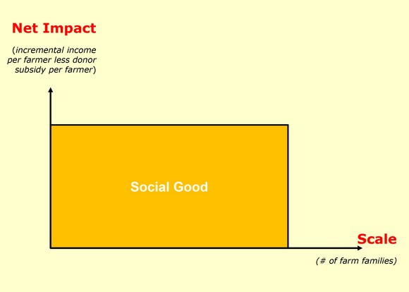 Social Good Box