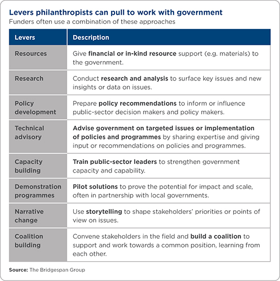 Levers philanthropists can pull to work with government table