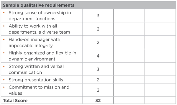 Sample qualitative requirements