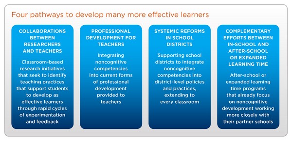 Four pathways to develop many more effective learners