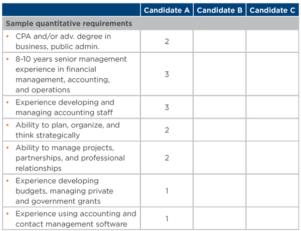 Sample Assessment Grid Skills and Competencies