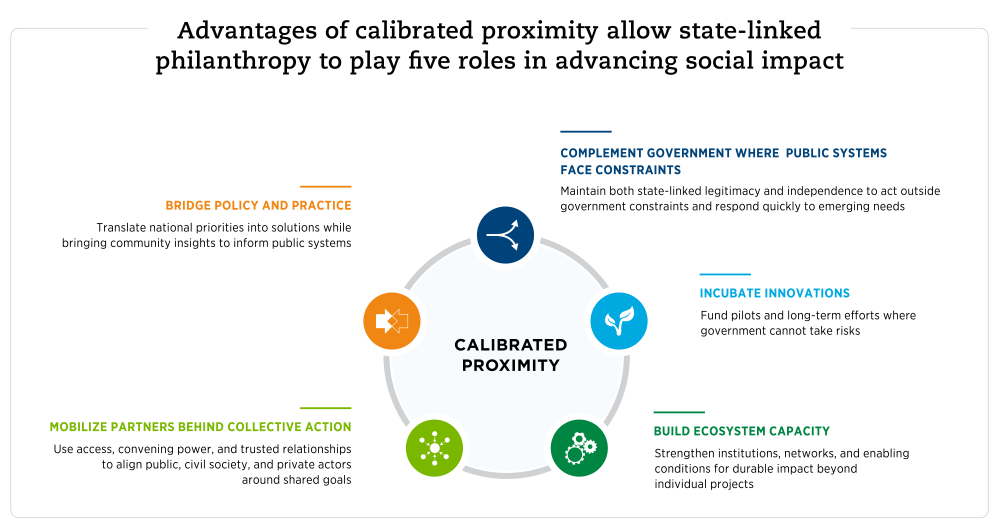 advantages of calibrated proximity