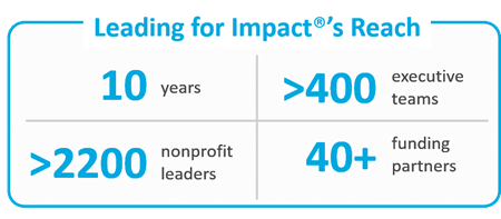 Leading for Impact's reach covers more than 10 years and 400 executive teams