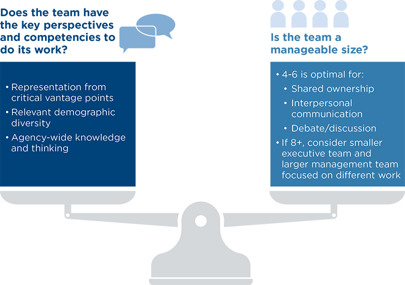 Critical questions infographic