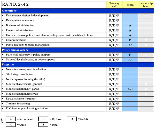 Rapid 2