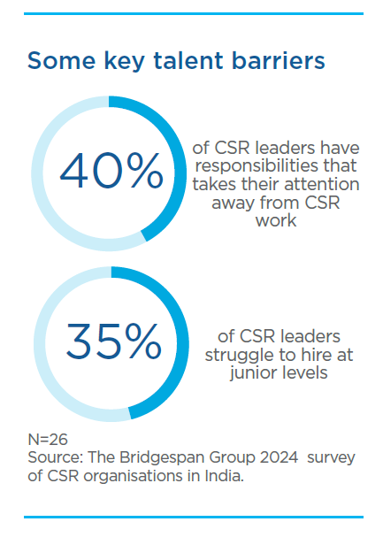Key Talent Barriers