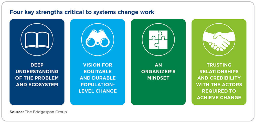 4 key strengths of field catalysts