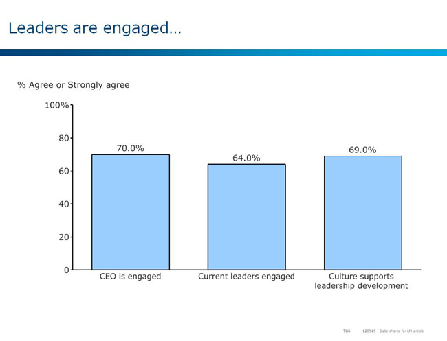 leaders are engaged