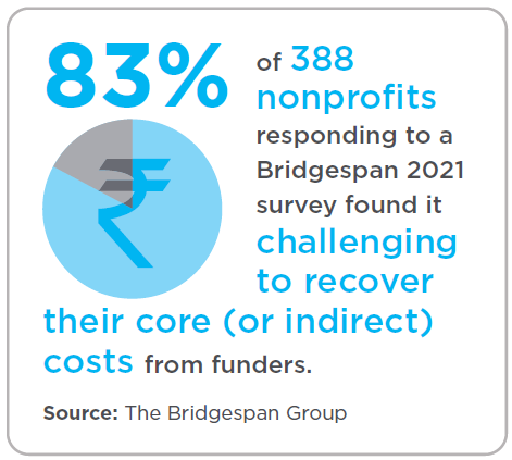 83% of nonprofits found it challenging to recover core costs
