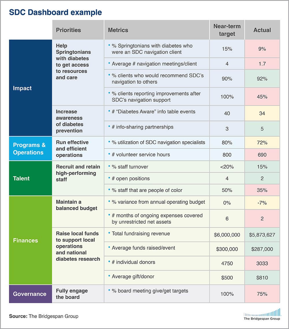 sample dashboard chart