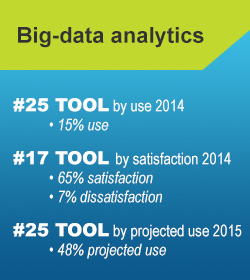 Big-data analytics infographic