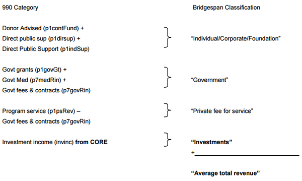 Funding model calculation formula