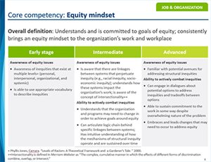 Competency rubric