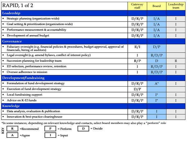 Rapid 1