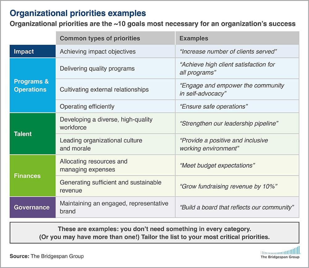 examples of priorities chart