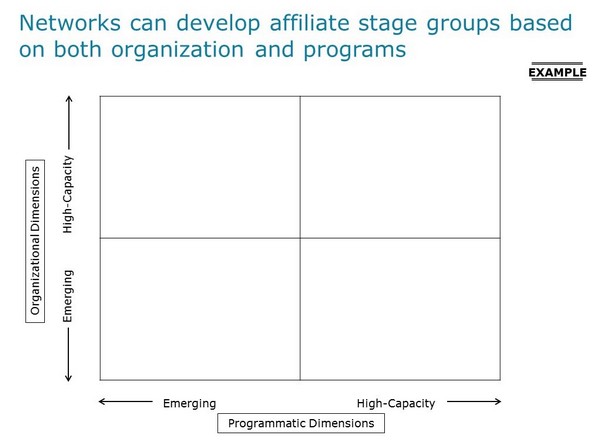 Networks can develop affiliate stage groups based on organization and programs
