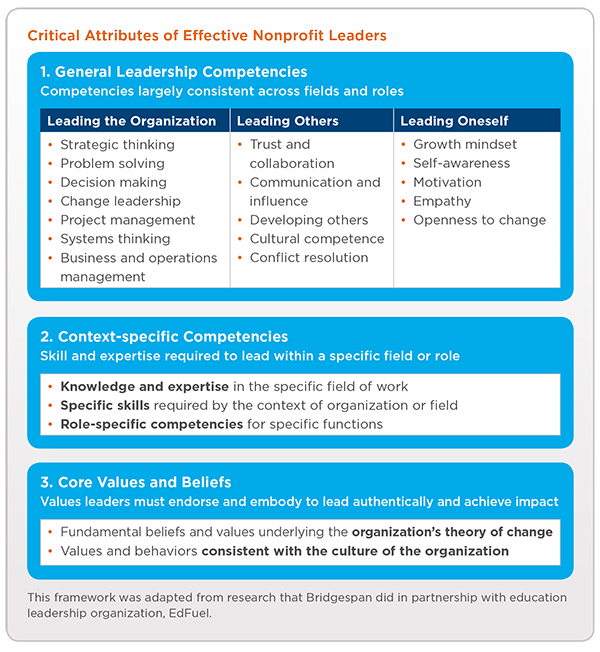 A Framework for Great Nonprofit Leadership