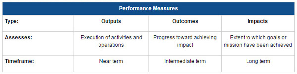 Exhibit A: Performance Measure Overview